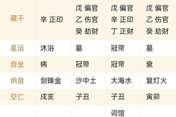 易经八字算命免费算命