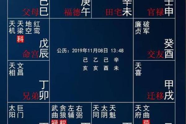 紫薇斗数看公职