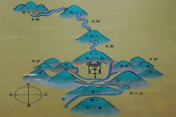 怎么看店面风水的好坏-