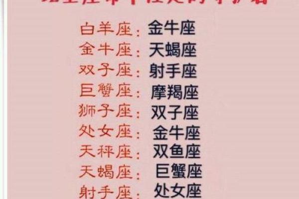 十二星座学霸排名第一名是谁 十二星座学霸排名男神
