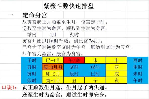 紫薇斗数几号盘
