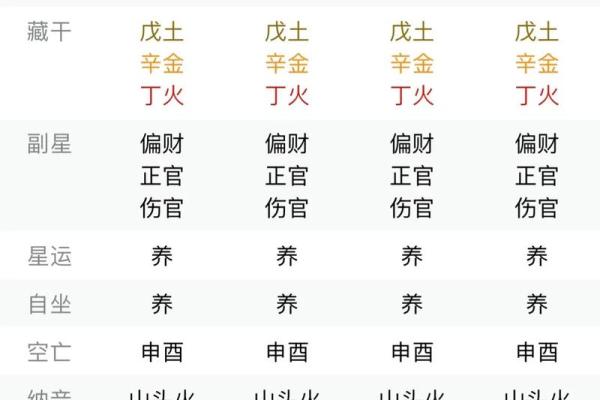 极贵八字命局 顶尖荣华富贵的八字特点