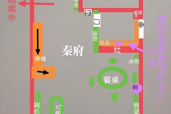 套房风水_套房里的床怎么放