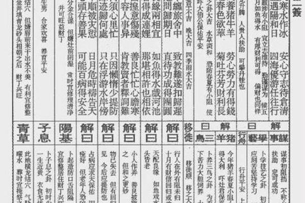 观音灵签54签解签工作