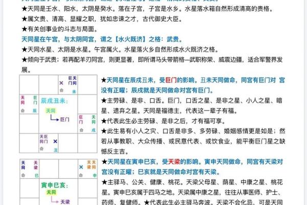紫薇斗数：天同在戌癸年生女解读