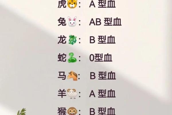 血型看谁的爱情最苦命