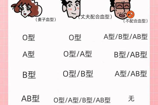 血型看谁的爱情最苦命