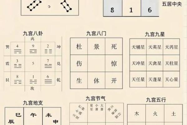风水命运大转折，八卦神奇力量