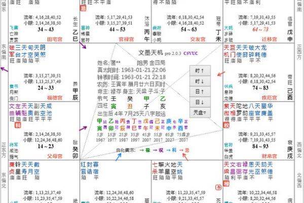 紫微斗数诸星落诸宫之：天梁星福德宫详解