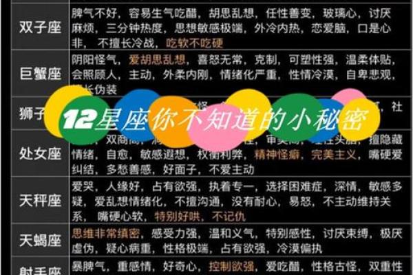 12月26号是什么星座的