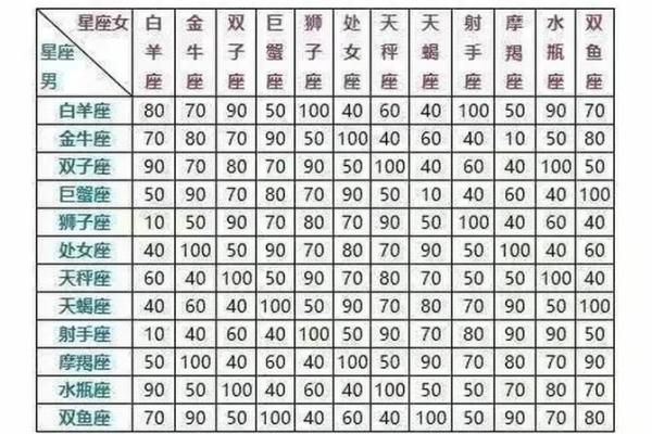 星座和什么属相最合适