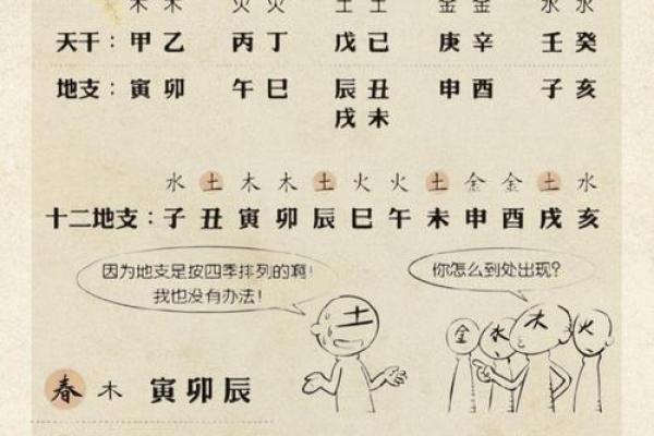 方位与天干、地支的五行属性