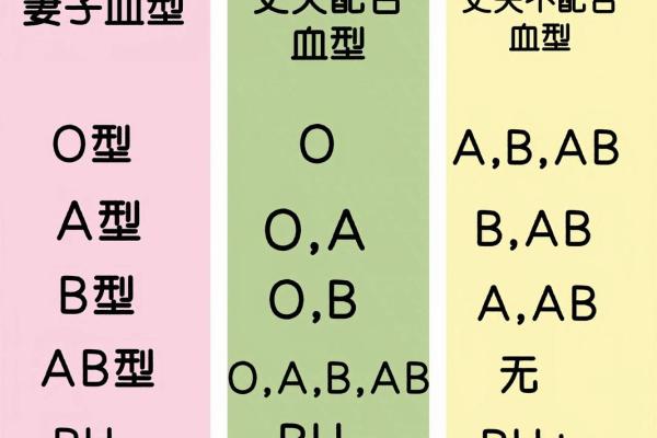 网上如何查自己的血型