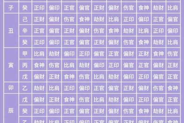 八字食神多的女人好不好 是不是旺夫