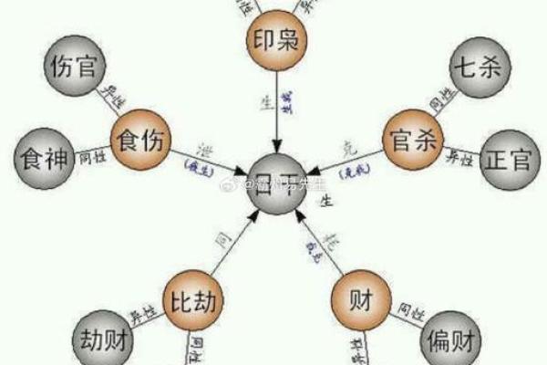 正财格的八字