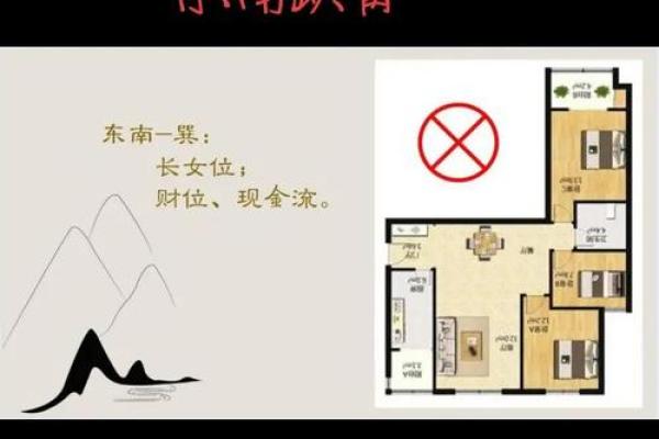 家中方位讲究多，物品颜色放置有考究！