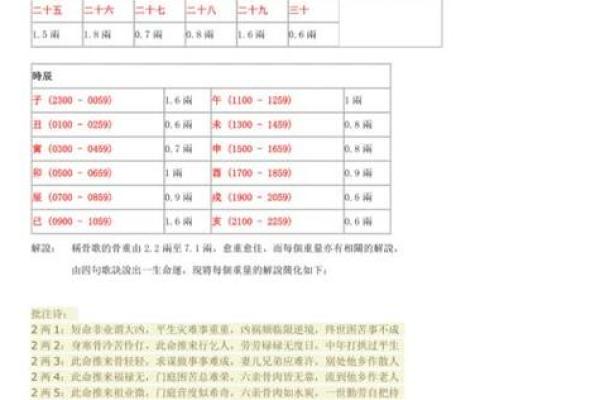 测骨算命表