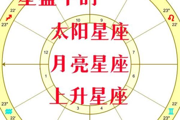 上升星座代表什么