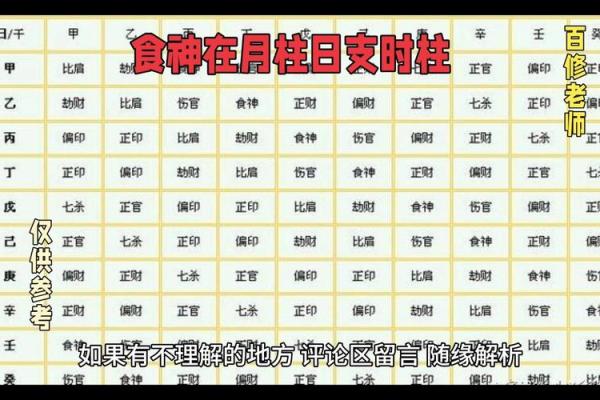八字-食神总论