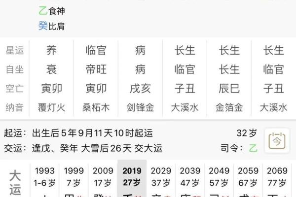 八字-食神总论