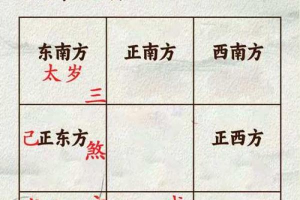 平基动土吉日,动土平基择日