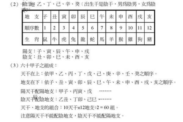 假从紫微斗数 紫微斗数实战？