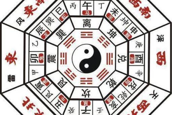 阴阳八卦方位吉凶图表大全