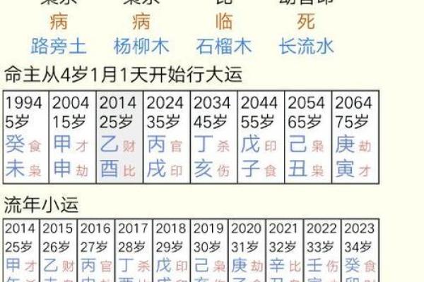 算命有哪些