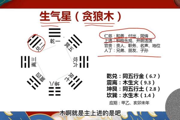 八宅风水：起伏位定游星法，定出阳宅之吉凶！_1