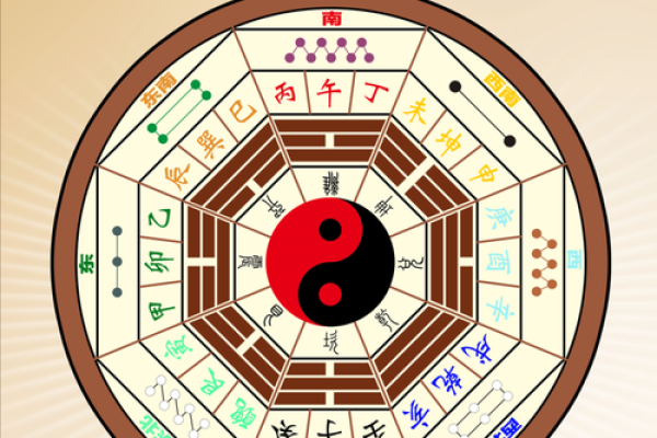 八宅风水：起伏位定游星法，定出阳宅之吉凶！_1