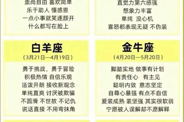 12星座命运图,12星座的命运和性格
