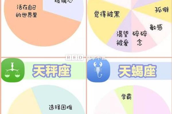 12星座命运图,12星座的命运和性格
