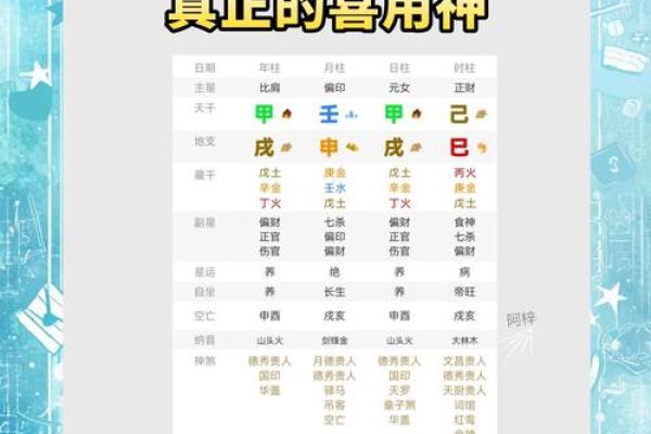 如何判断八字中的喜用神和忌神