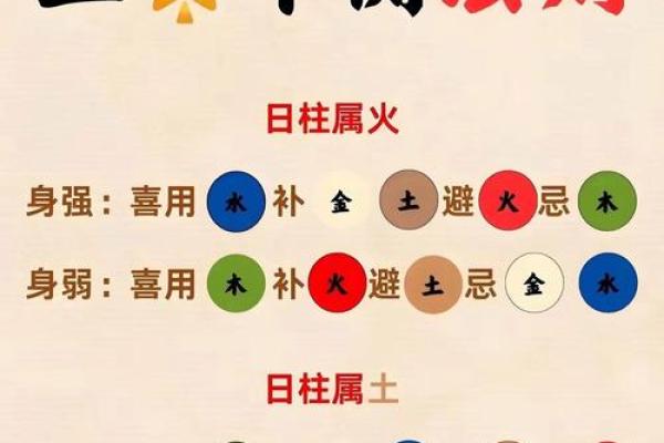 如何判断八字中的喜用神和忌神