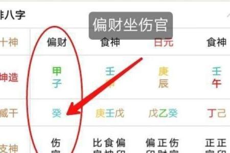 八字伤官月支