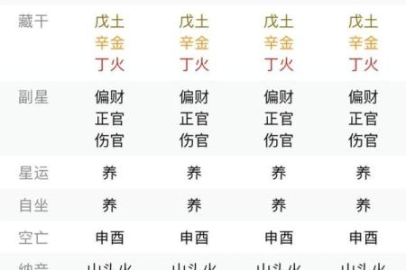 极贵八字命局 顶尖荣华富贵的八字特点