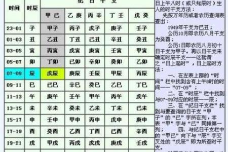 黄历的时辰吉凶查询