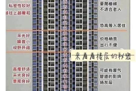 算命楼层