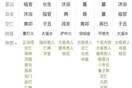 姓名生日灵数看配对 姓名灵数是怎么算出来的？