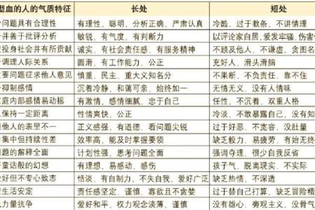 A血型性格