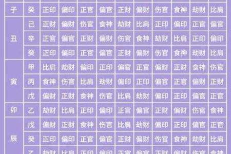 八字食神多的女人好不好 是不是旺夫