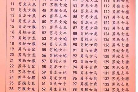 姓名与生肖的关系-姓名学-姓名分析姓名