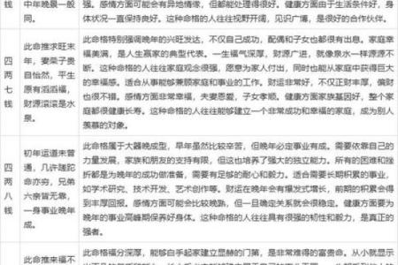 测骨算命表