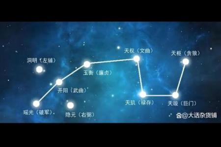 紫薇星盘看姻缘