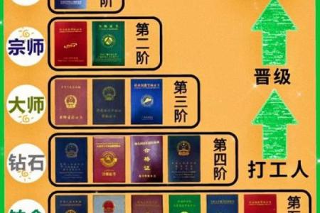 神准测试--选对行！适合你的工作种类是什么？