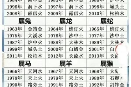二月份出生属马的男孩该取什么名字姓名