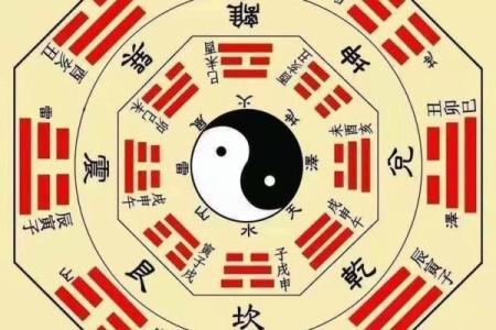 阴阳八卦方位吉凶图表大全