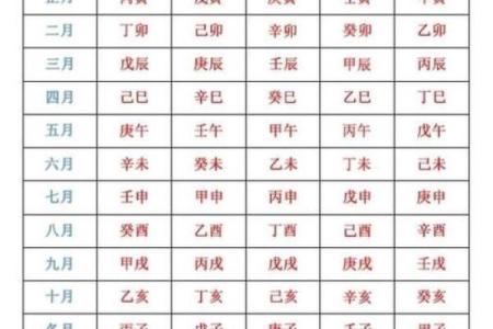紫薇斗数生辰八字天干地支