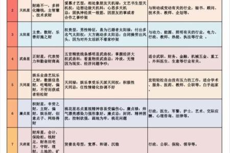 紫微斗数诸星落命宫之：三台、八座星详解