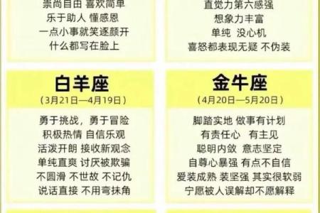 12星座命运图,12星座的命运和性格